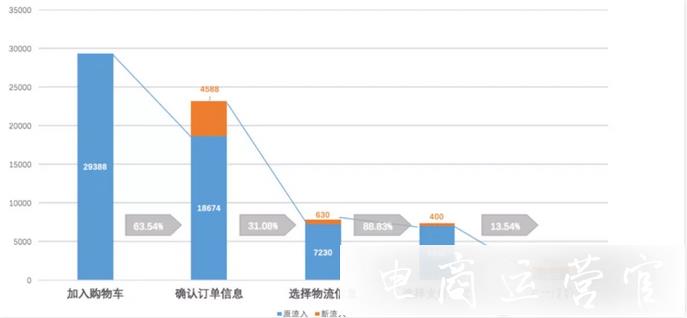 亞馬遜7大指標(biāo)分析-斬獲旺季更高流量！